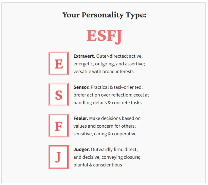 RJ Lindelof's Personality Type